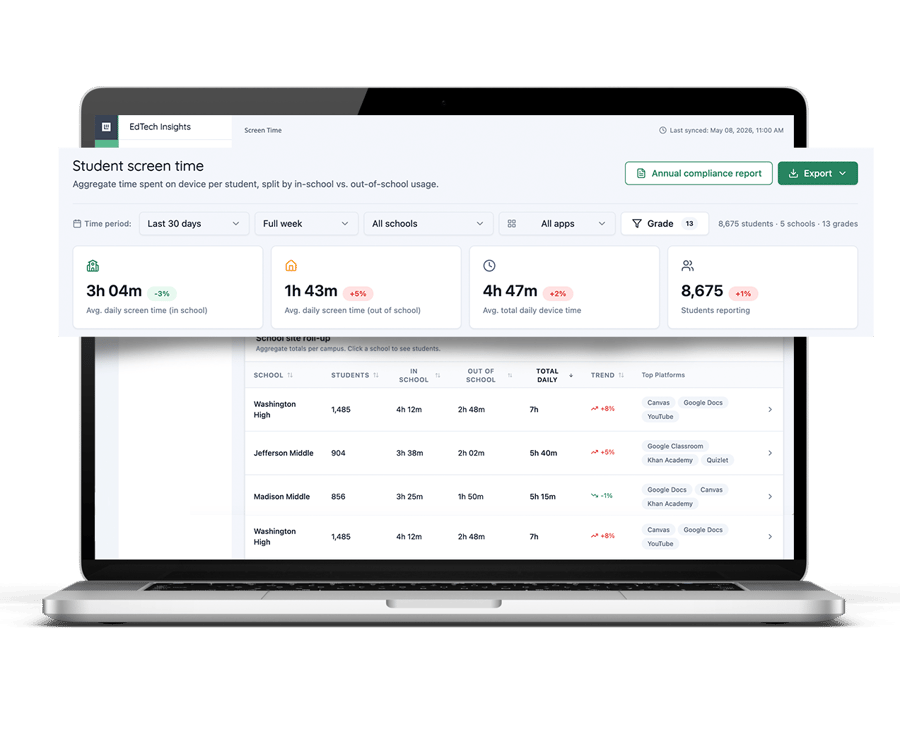 EdTech Manager Screen Time dashboard 